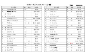 ［連載・馬主は語る］ノミネーション情報（シーズン3-16）