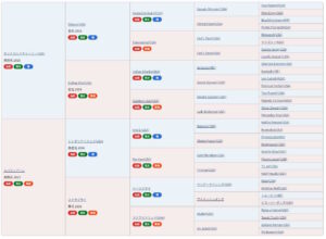 ［連載・片目のサラブレッド福ちゃんのPERFECT DAYS］近親交配と受胎率の関係性（シーズン1-25）