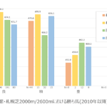 ［データ検証］凱旋門賞において日本馬が活躍する条件とは？
