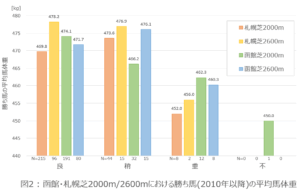［データ検証］凱旋門賞において日本馬が活躍する条件とは？